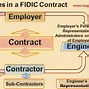 Image result for Types of FIDIC Contracts