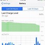 Image result for iPhone Percentage Battery On 1