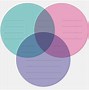 Image result for Compare and Contrast 3 Circles