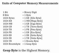 Image result for Geopbyte