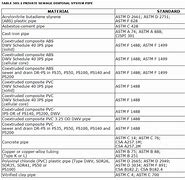 Image result for Types of PVC Pipe