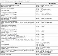 Image result for Clear PVC Pipe Schedule 40