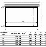 Image result for projection screens resolution