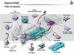 Image result for EV and PHEV Road Map Mitsubishi