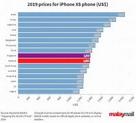 Image result for Best Buy iPhone XS