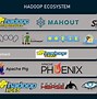 Image result for Hadoop Data Processing