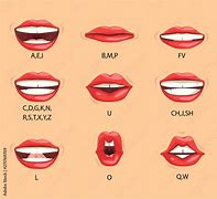 Image result for Lip Hoop Size Chart