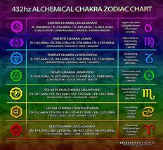 Image result for Alchemy Zodiac Signs