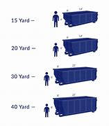 Image result for 1 Cubic Yard Dumpster Dimensions