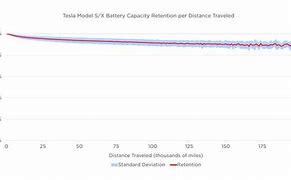 Image result for Tesla Battery Capacity