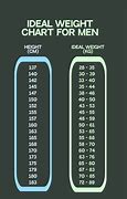 Image result for Weight Chart for Men in Kg