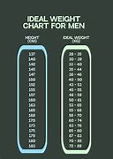 Image result for Male Ideal Weight Chart