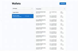 Image result for Wallets