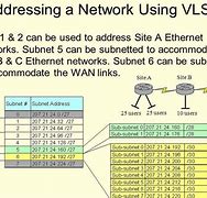 Image result for Variable Length Subnet Mask