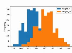 Image result for Mirrored Histogram R