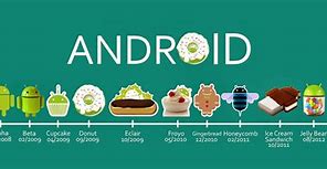 Image result for Android Version Mobile List