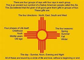 Image result for New Mexico Zia Drawing