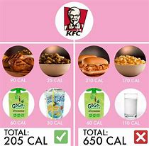 Image result for Fast Food Kids Meal