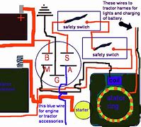 Image result for Standard Ignition Battery Cable Chart