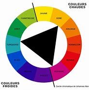 Image result for Recherche Image Par Couleur