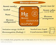 Image result for Mercury Periodic Table