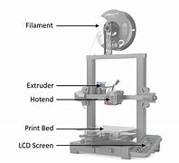 Image result for Parts of FDM 3D Printer