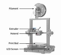 Image result for Parts of 3D Printer