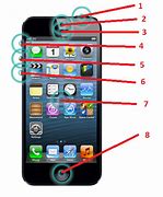 Image result for iPhone Parts and Function