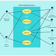 Image result for Inventory Management System Class Diagram