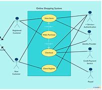 Image result for Schematic Layout for Best Buy