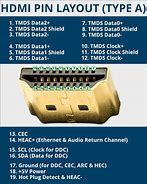 Image result for Wiring Diagrams for HDMI Cable Ends