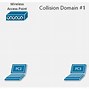 Image result for Layer 3 Switch Collision Domain