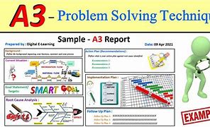 Image result for A3 Process Template