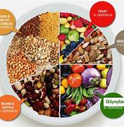 Image result for Indian Balanced Diet