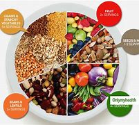 Image result for Balanced Diet Indian Food