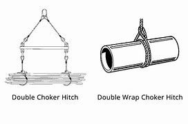 Image result for Choker Lifting