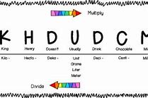 Image result for King Henry Metric Conversion Chart