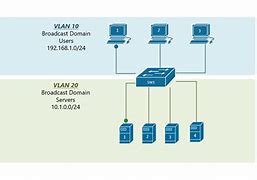 Image result for Home Network VLAN Configuration Wire Diagram
