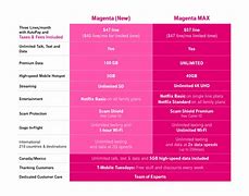 Image result for Magenta Plan T-Mobile