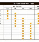 Image result for Welding Cable Diameter Chart