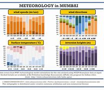 Image result for Air Quality Index Maharashtra