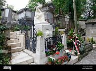 Image result for Chopin Grave