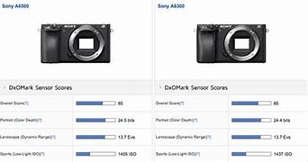 Image result for Sony A6500 Sensor