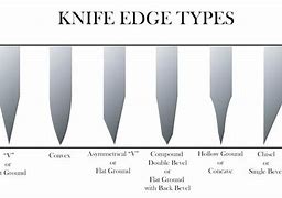 Image result for How to Trace Knives