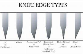 Image result for Best Angles for Kitchen Knife