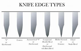 Image result for Types of Sharp Knives