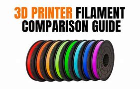 Image result for 3D Printer Filament Selection Chart