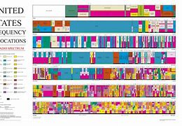 Image result for Us Frequency Spectrum Chart