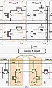 Image result for SRAM Memory Checksums