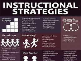 Image result for Instructional Strategies for Teaching
